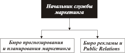 служба маркетинга